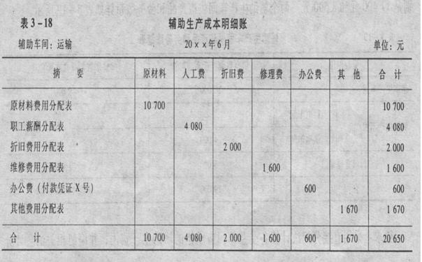 辅助生产成本 制造费用_生产成本明细账_生产