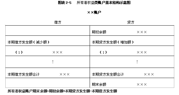 科目余额表模板_收入类科目期末余额