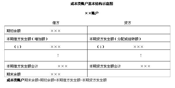 科目二倒车入库技巧_收入包括哪些科目