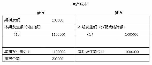 资产类账户结构_收入类账户包括哪些