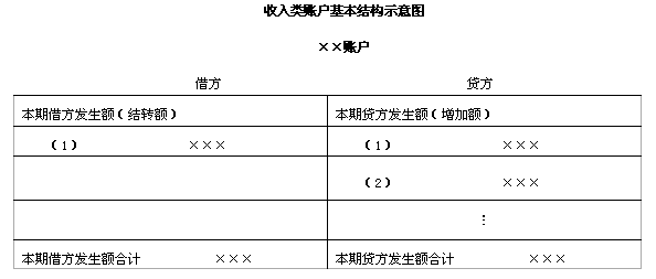 资产类账户结构_收入类账户包括哪些(2)