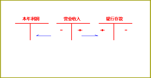 老师属于我_商品销售收入属于(2)