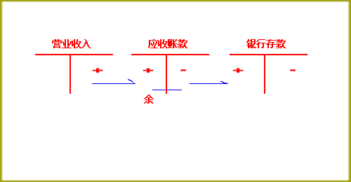 本年利润明细账图片_收入转入本年利润的